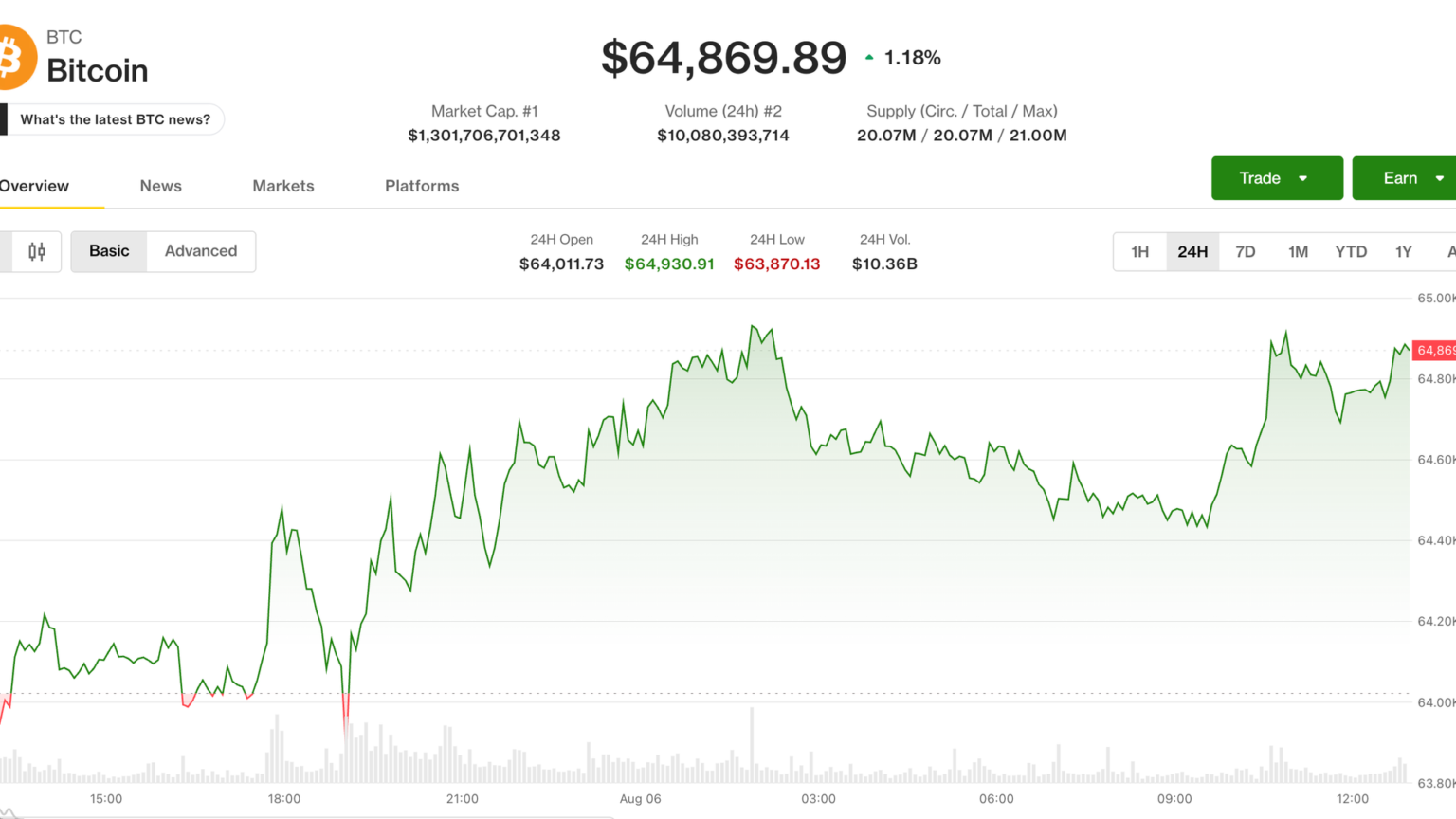 Usuários da Coinbase agora podem negociar ações dos EUA no Reino Unido