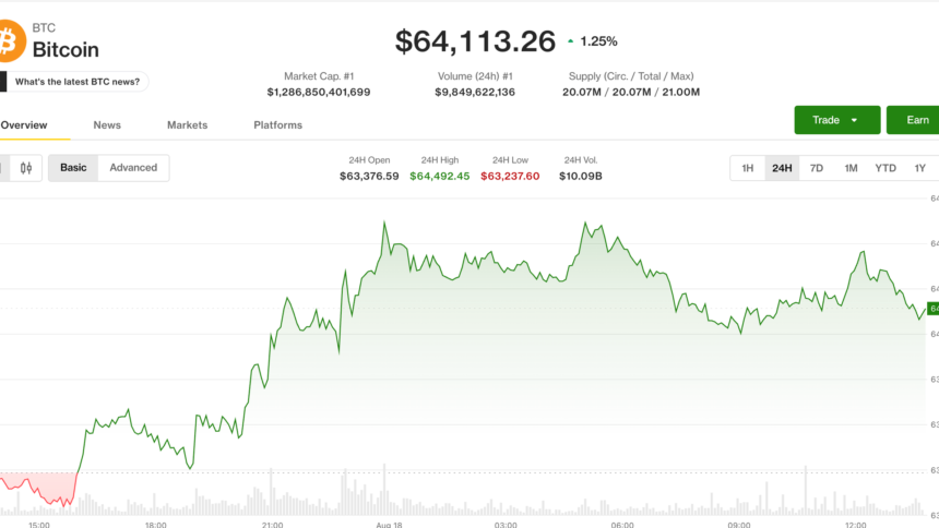 Gráfico mostrando a estabilidade do Bitcoin em meio a pressões de mercado