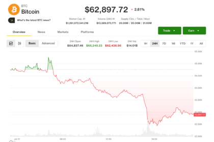 Gráfico mostrando a performance do Bitcoin em julho de 2026