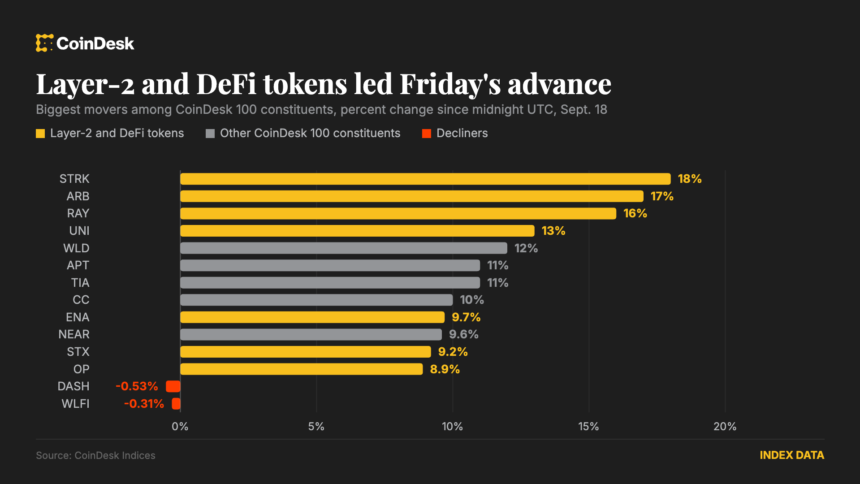 Tokens de Layer-2 e DeFi em destaque no mercado cripto.