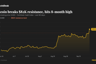 Gráfico de preços do Bitcoin mostrando a alta recente