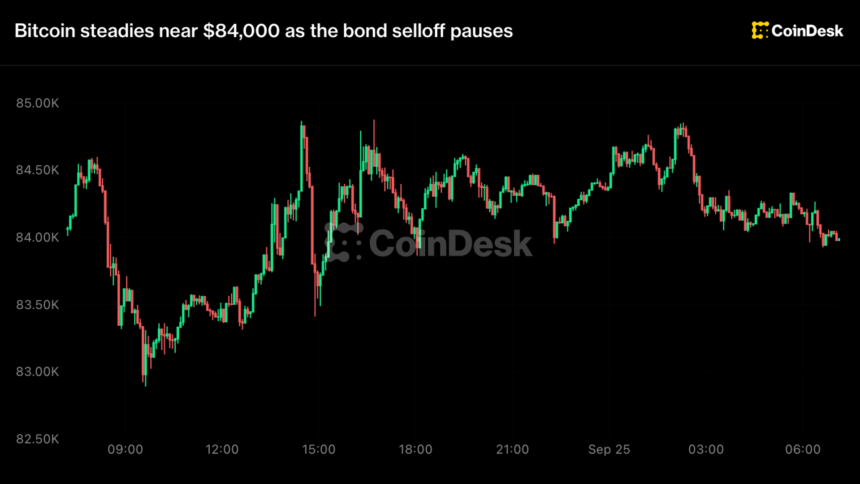Gráfico do Bitcoin próximo a R$ 84 mil com dados de mercado financeiro
