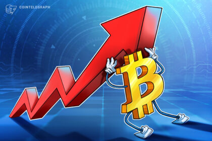 Gráficos de volatilidade do Bitcoin e dados de inflação dos EUA