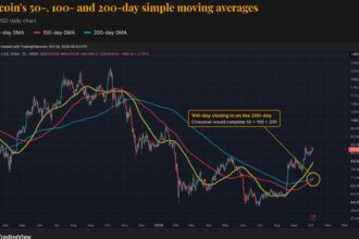 Gráfico de preços do Bitcoin mostrando médias móveis em ascensão
