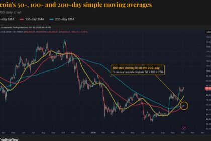Gráfico de preços do Bitcoin mostrando médias móveis em ascensão