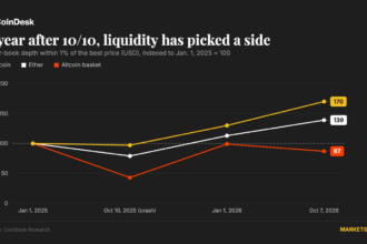 Gráfico de liquidez de criptomoedas mostrando a recuperação de Bitcoin e Ether.