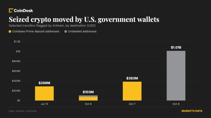Movimentação de Bitcoin pelo governo dos EUA após hack da Bitfinex.