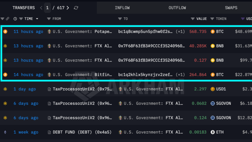 Movimentação de criptomoedas pelo governo dos EUA